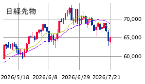 Mchart-mchart