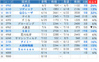 Mchart-mchart (3)