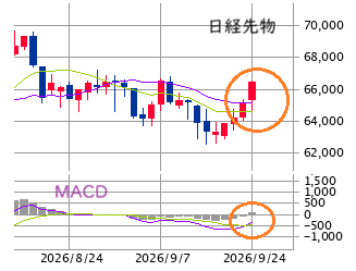 Mchart-mchart (3)