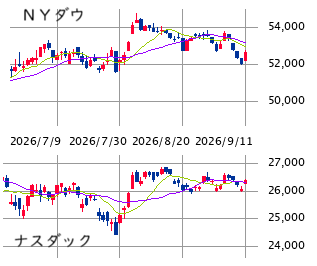 ■　ＮＹ株展望 914～18 ： リバウンド優位±原油市況
