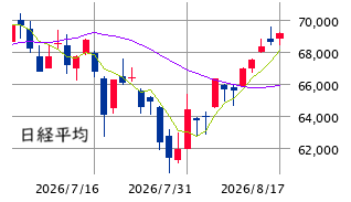 東京市場（8/17）　指数高も個別は売り優勢