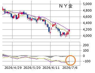 Mchart-mchart (3)