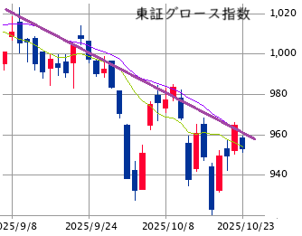 Mchart-mchart (3)