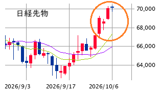 Mchart-mchart (1)