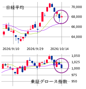東京市場（10/14）　ＡＳＭＬ好決算も上値重く