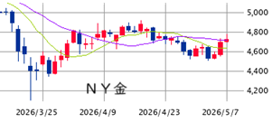 Mchart-mchart (2)