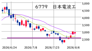 Mchart-mchart (2)
