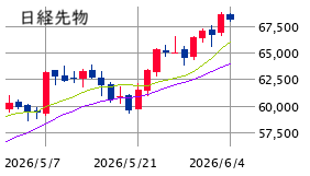 Mchart-mchart (1)