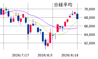 東京市場（8/18）　「幻のＳＱ」からの突発安