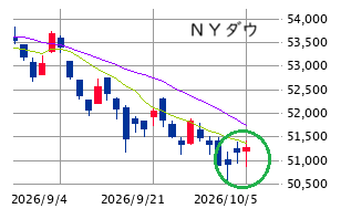 Mchart-mchart (2)