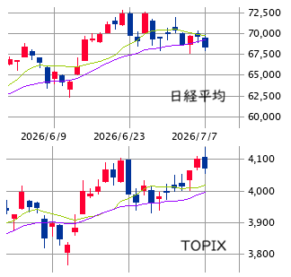 東京市場（7/7）　サムソン・ショック