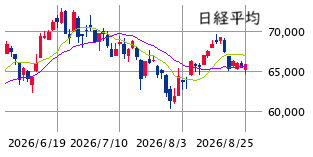 東京市場（8/25）　月末から逆算した次のステップへ！