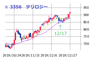 Mchart-mchart (2)