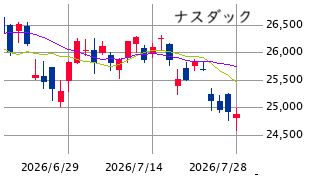 Mchart-mchart (5)