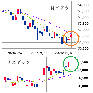 ★　本日の戦略 ： 続・好地合いシフト ＋ アルファ！