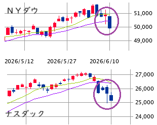 ★　本日の戦略 ： 続・下値模索への備え ＋ アルファ！