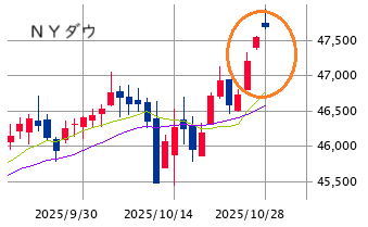 ★　本日の戦略 ： 余力残しの強気継続！
