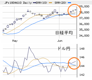 東京市場（6/11）　活力アップ重視の食生活！
