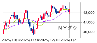 ■　ＮＹ株展望 1/5－9： マクロ指標・年初需給なりの波乱含み