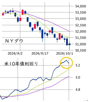 ★　本日の戦略 ： 短期・中長期ビジョンから逆算！