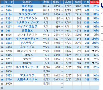 ★☆Ｓラボ銘柄戦略 ： 決算シーズン中 ＆ おまけ圏の作法！