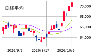 Mchart-mchart (5)