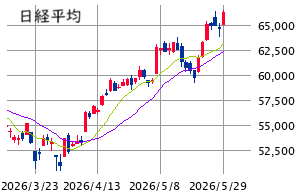 Mchart-mchart (7)