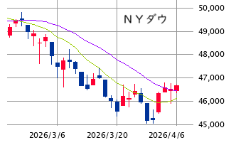 ★　本日の戦略 ： 続・余力残しで中東を俯瞰！