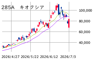 Mchart-mchart (8)
