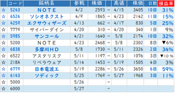Mchart-mchart (2)