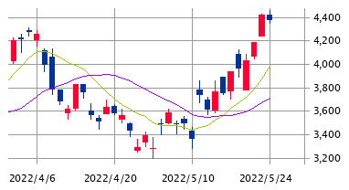 Mchart-mchart (1)