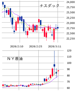 ★　本日の戦略 ： 「不透明感」には明確な手順・布石で！