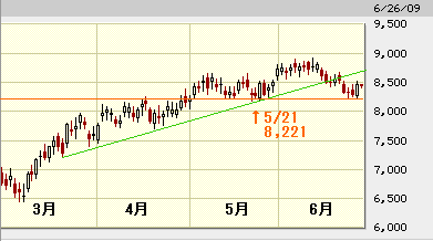 ��������­