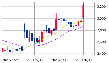 Mchart-mchart (2)