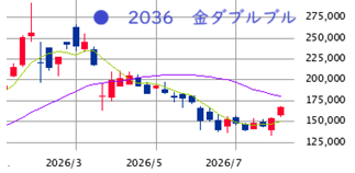 Mchart-mchart (22)