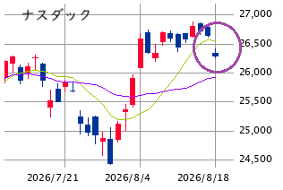 ★　本日の戦略 ： 66,000円水準は目先の勝負どころ！