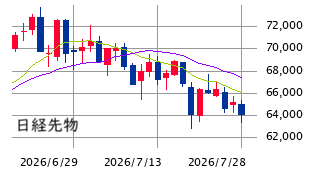 Mchart-mchart (2)