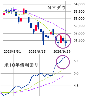 ★　本日の戦略 ： 「期末期初の混乱」を俯瞰しながら・・・！