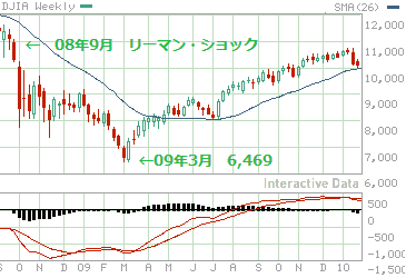 �Σ٥�������­��08ǯ9���