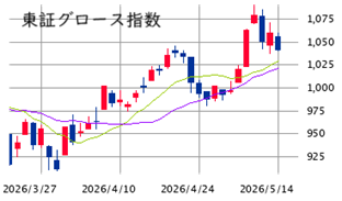 Mchart-mchart (5)