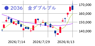 Mchart-mchart (25)