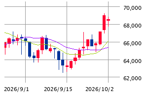 Mchart-mchart (6)