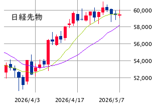 Mchart-mchart (1)