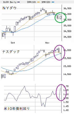 本日の戦略 ： 続・年末高への布石・強引な勝負はＮＧ