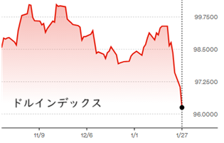■　前場概況 ： ドル円を含む世界的需給不安が重石
