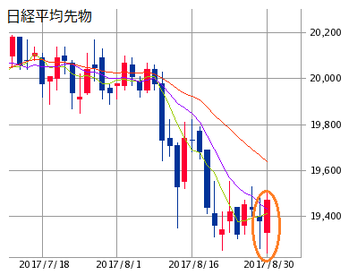 Mchart-mchart