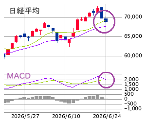東京市場（6/24）　リスク要因の確認、最善手の追求！
