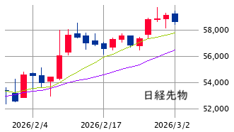 ★　本日の戦略 ： 買いは繊細に、利確はゆったりと、損切りは大胆に！
