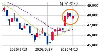 ★　本日の戦略 ： 上方オーバーシュートも視野に過不足調整！