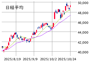 Mchart-mchart (4)